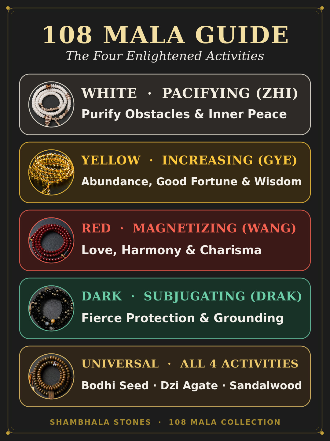 108 MALA GUIDE