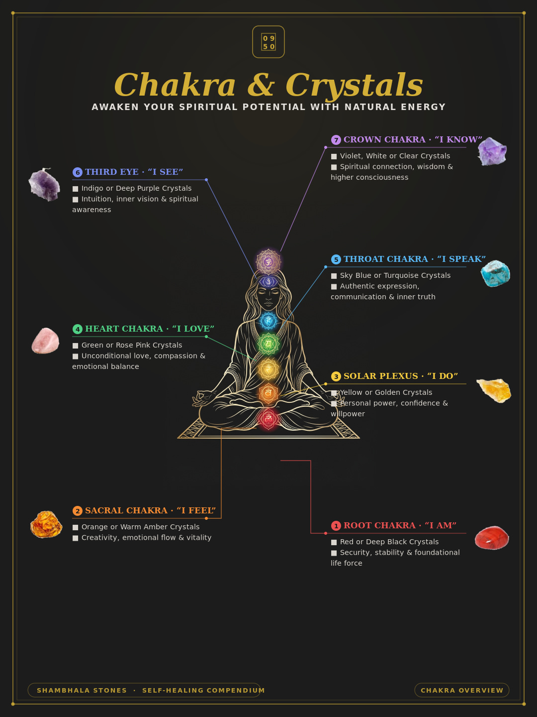 Chakra & Crystals