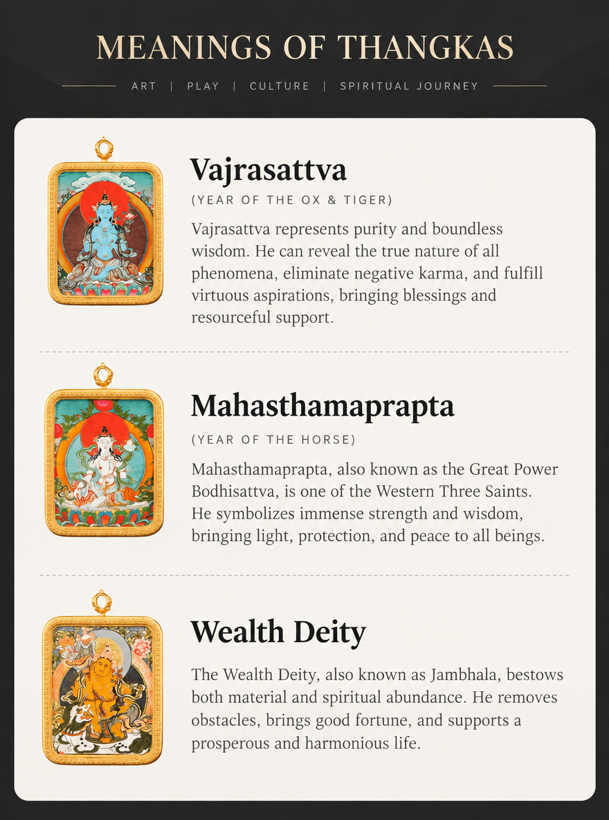 Identifying Thangkas and Their Symbolism 1