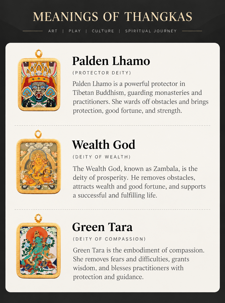 Identifying Thangkas and Their Symbolism 2