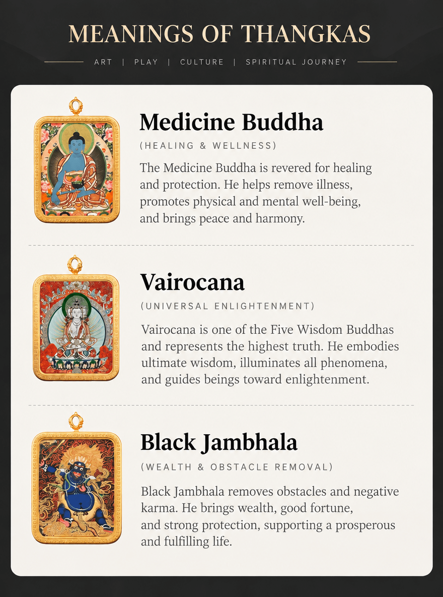 Identifying Thangkas and Their Symbolism 3
