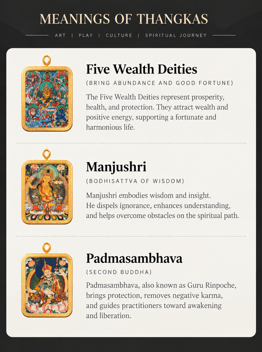 Identifying Thangkas and Their Symbolism 4