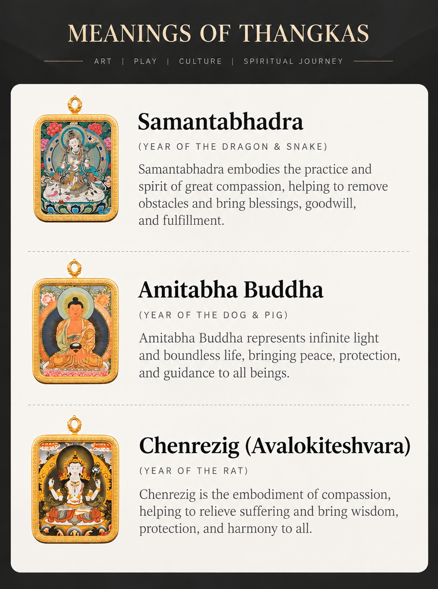 Identifying Thangkas and Their Symbolism 5