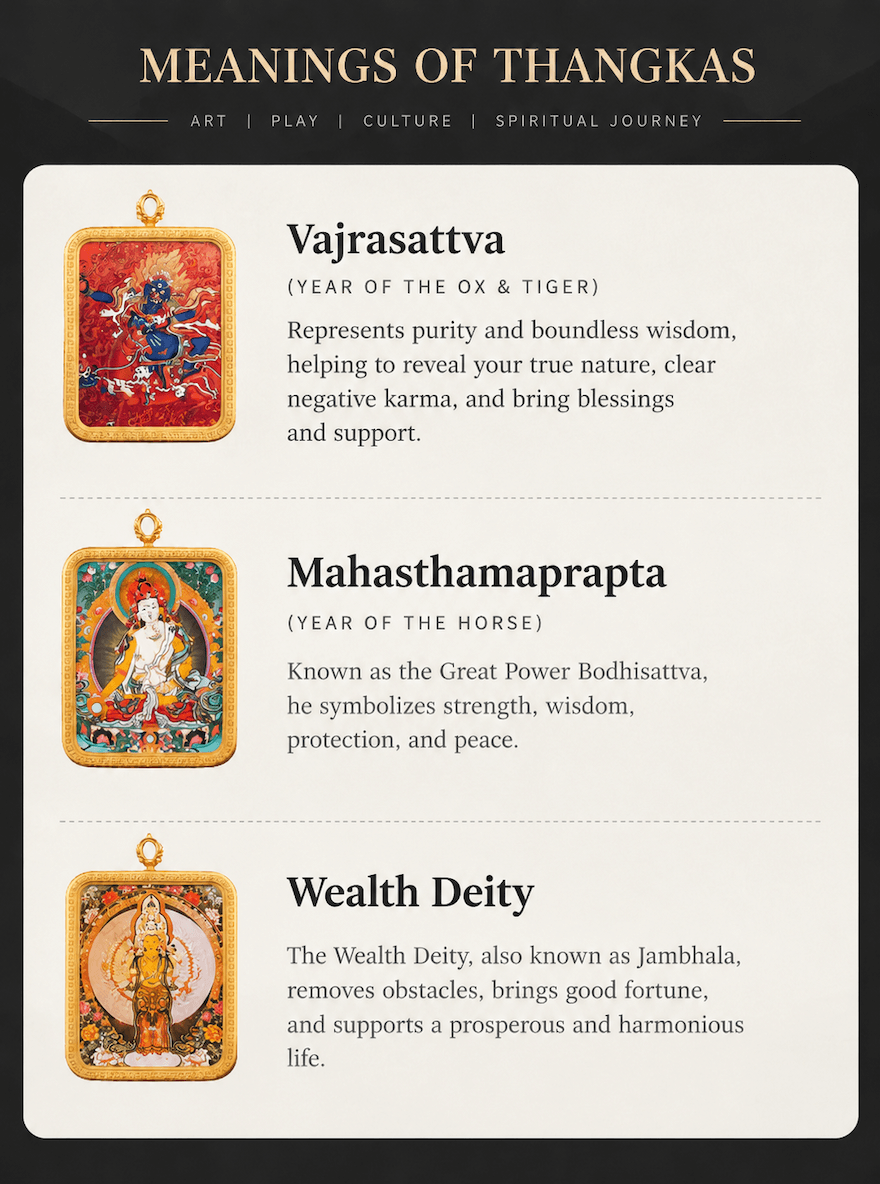 Identifying Thangkas and Their Symbolism 7