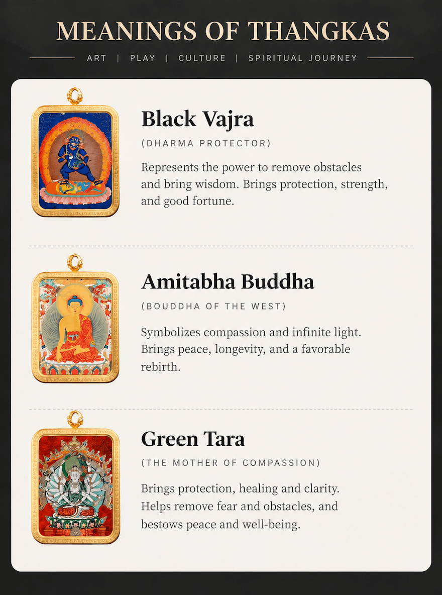 Identifying Thangkas and Their Symbolism 8